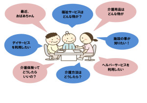 てすと２